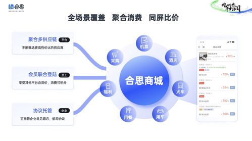 合思發布《2024中國企業差旅管控分析報告》 餐飲管理與隱性成本控制策略