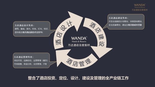后疫情時(shí)代酒店投資與管理的新趨勢與應(yīng)對策略