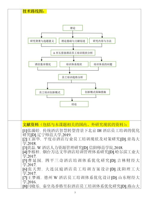 酒店管理專業(yè)開題報(bào)告研究思路、方法與技術(shù)路線探討