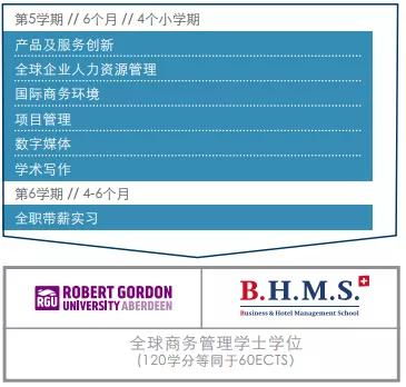 2021年留學(xué)瑞士酒店管理本科 入門必看指南