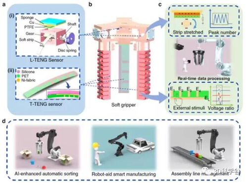 數字孿生應用中的軟機器人摩擦納米發電機傳感器與儀器儀表